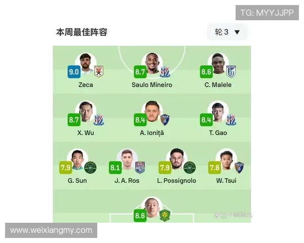 中超助攻排行榜揭晓纳萨里奥独占鳌头泽卡韦世豪高天意紧随其后